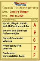 Energy Report Card