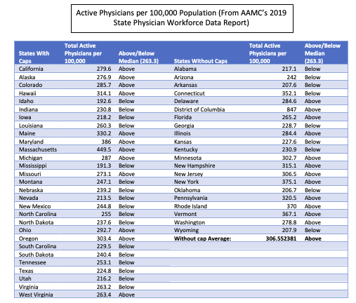 Active Physicians Chart