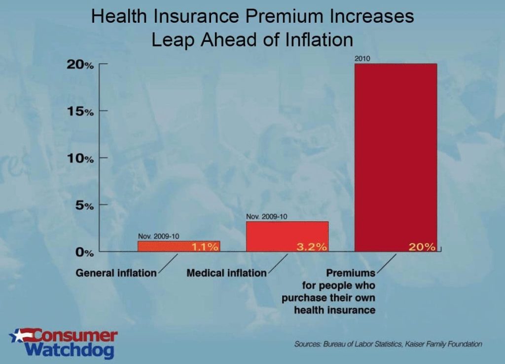 Messaging won’t halt health insurance rate hikes