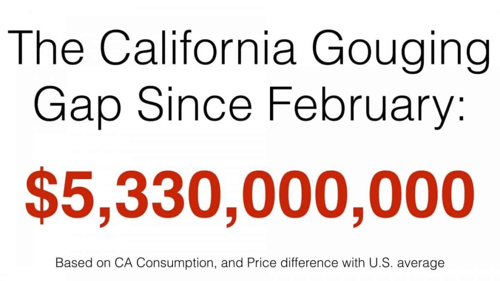 Labor Day CA Gouging Gap At Pump Rises To $5.3 Billion Since February: Oil Refiners Exporting Amid Gasoline Supply Shortage