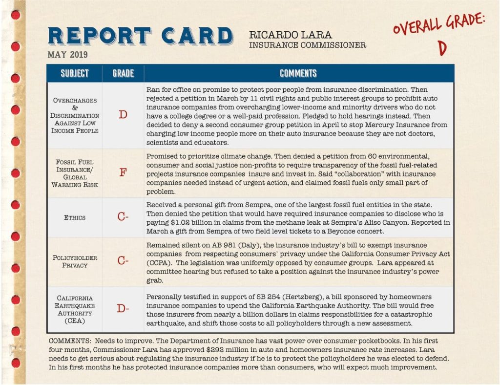 California Insurance Commisioner Ricardo Lara Receives “D” Average on Report Card