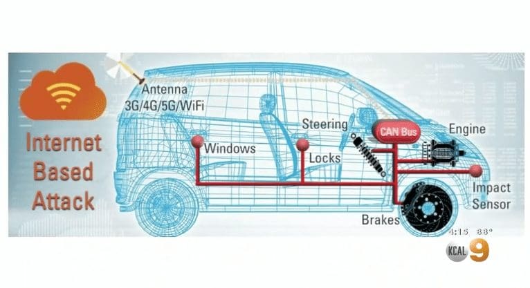 Alarming Watchdog Report Shows Connected Cars Are Vulnerable to Hacking With Potentially Fatal Consequences