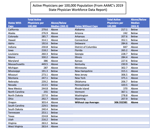 Active Physicians Chart