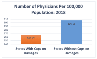 Number physicians