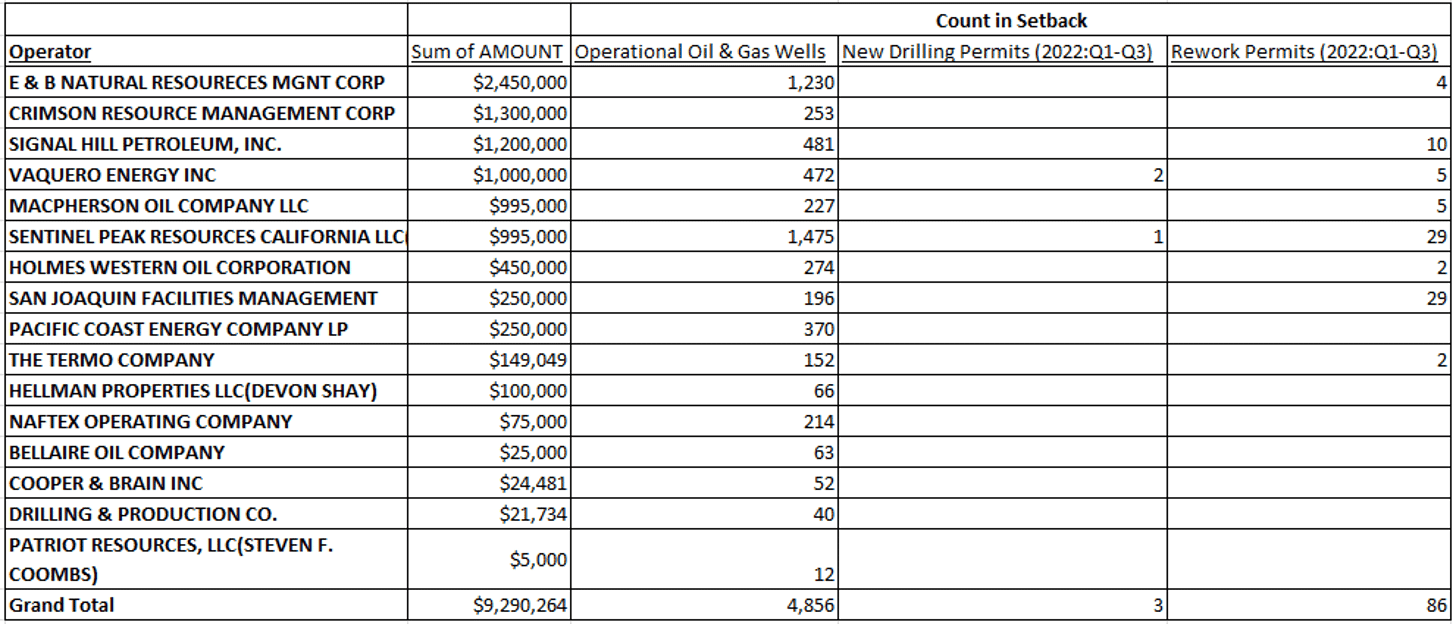 permits chart