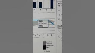 Why SoCal Gas is at Fault For Doubling Your Natural Gas Bill
