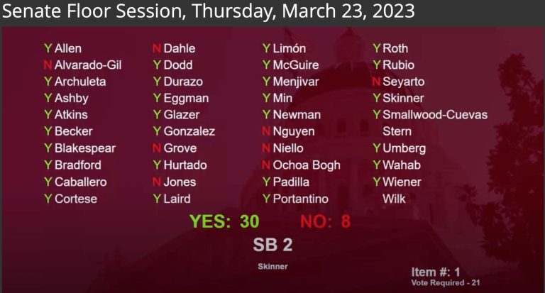 CA Senate Passes Gasoline Price Gouging Penalty And Oil Refinery Transparency Bill, Goes to Assembly  