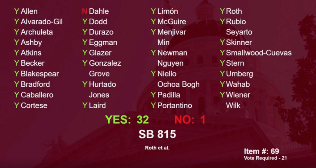 California Senate Passes Bill To Strengthen Medical Board Oversight of Doctors 