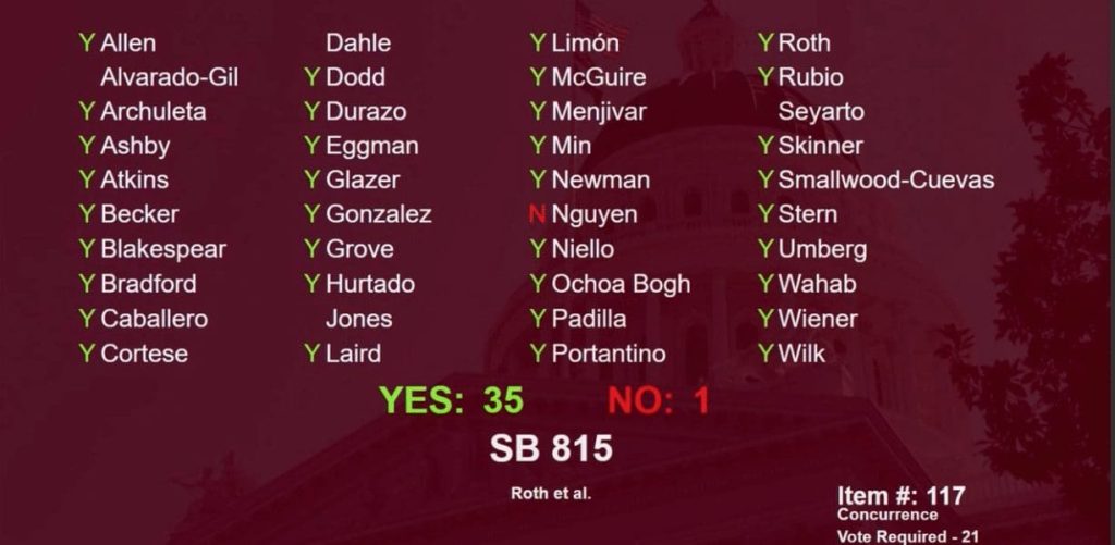 Medical Board Reform Bill That Will Expand Patients’ Voice in Doctor Disciplinary Process Heads to Governor Newsom