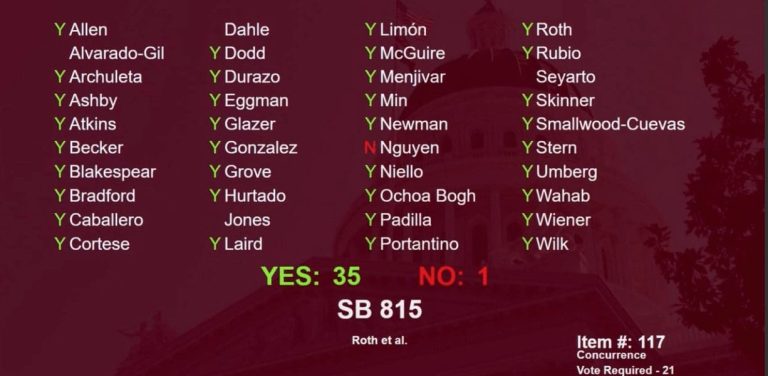 Medical Board Reform Bill That Will Expand Patients’ Voice in Doctor Disciplinary Process Heads to Governor Newsom