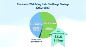 Consumer Alert: Insurance Attack