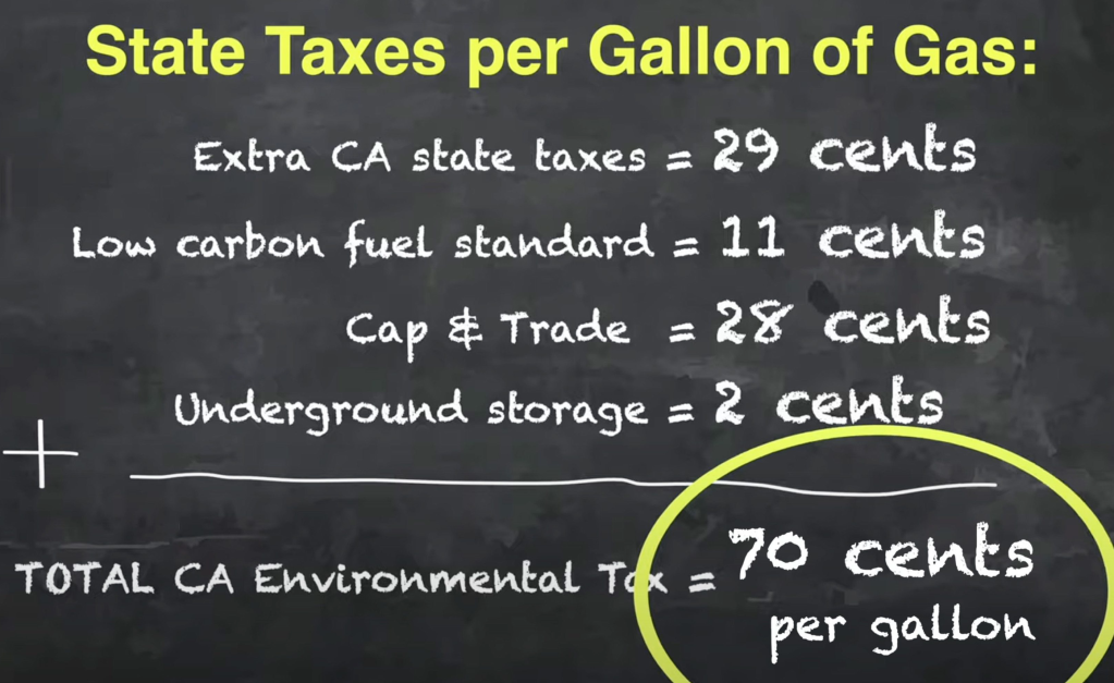 Oilies Always Blame Government But It is Oil Refiners’ Greed That Drives Up the Price At The CA Pump