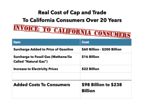 Fact Check: Newsom’s $60 Billion Savings From Cap-and-Trade Is A Sham
