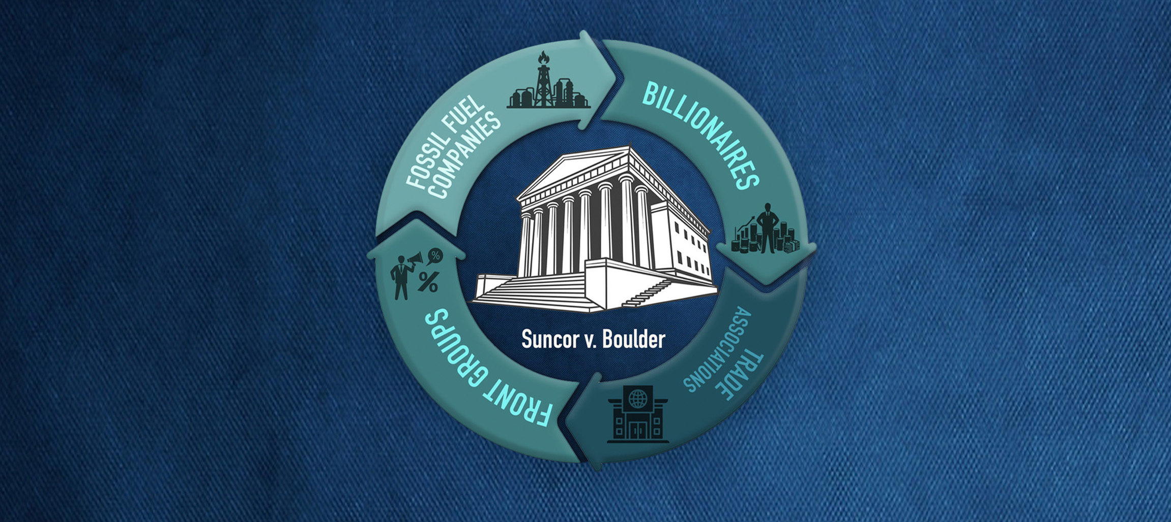 New Report Exposes Fossil Fuel-Backed Network Flooding Supreme Court with Briefs Seeking to Shield Oil & Gas Companies in Climate Deception Case