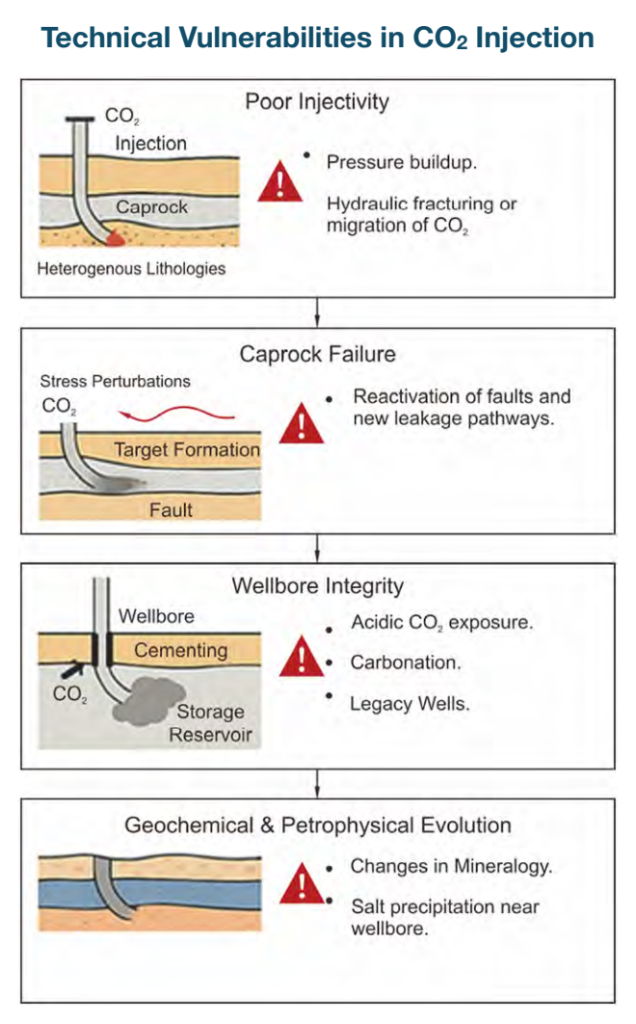 Figure from the report, page 10