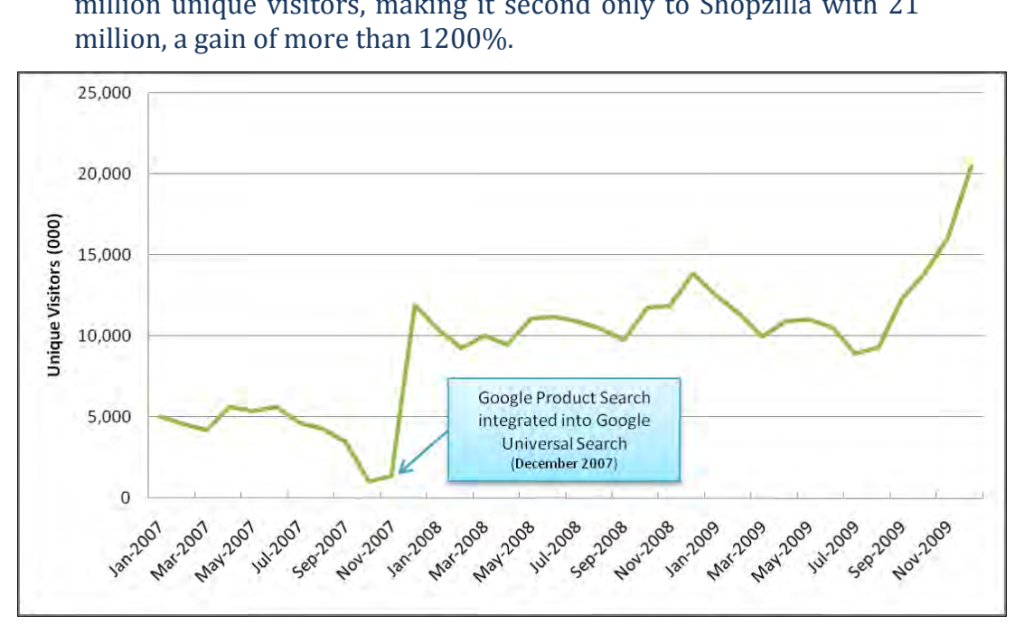 Figure from the report, page 11