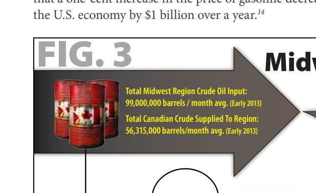 Figure from the report, page 11