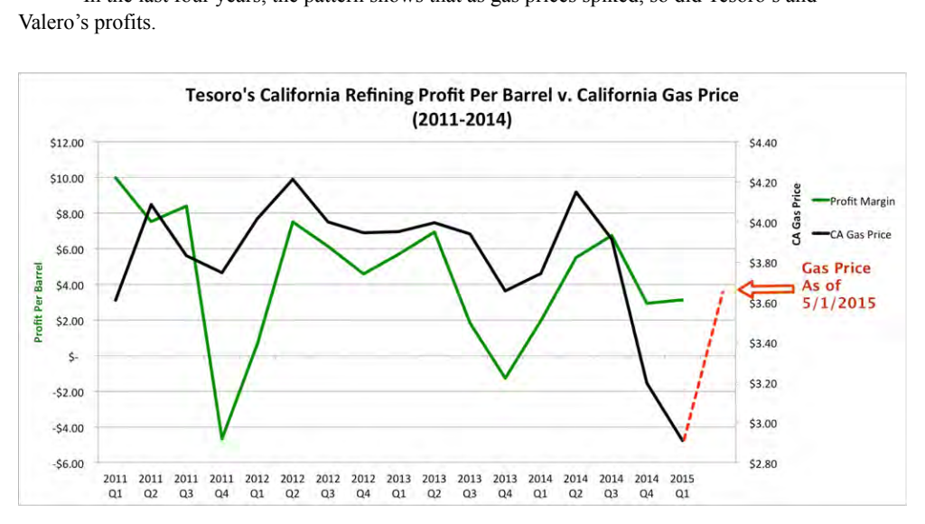 Figure from the report, page 05