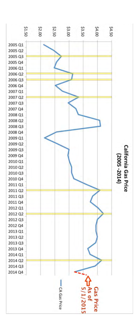 Figure from the report, page 06