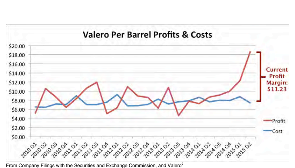 Figure from the report, page 08