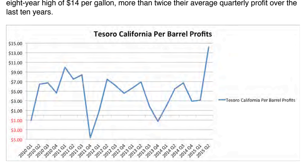 Figure from the report, page 09