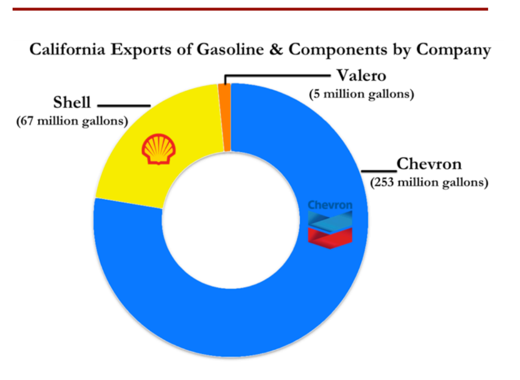 Figure from the report, page 12