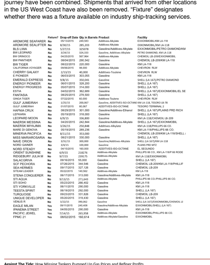 Figure from the report, page 21