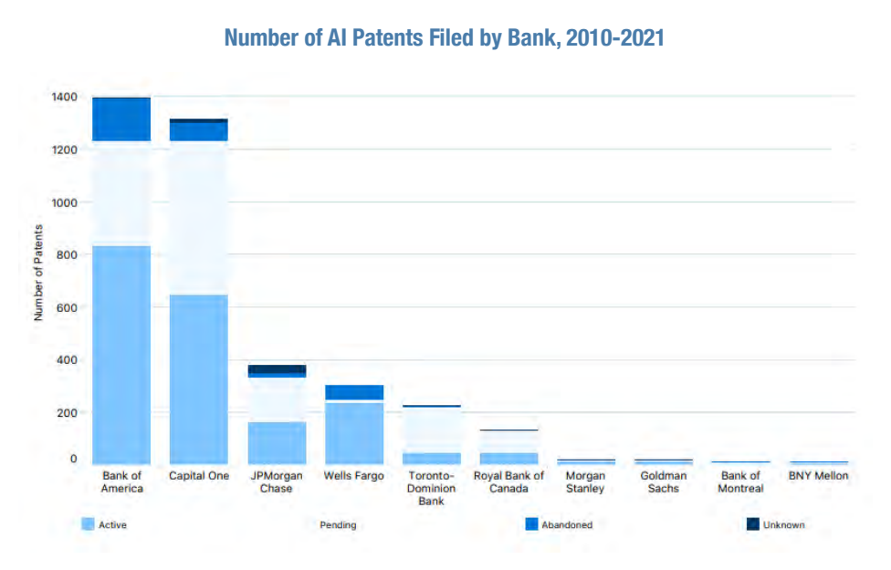 Figure from the report, page 14