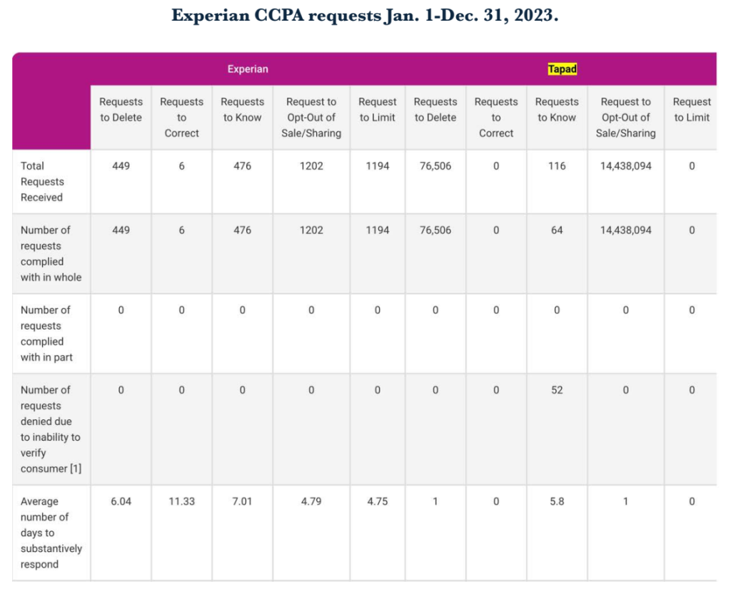 Figure from the report, page 07