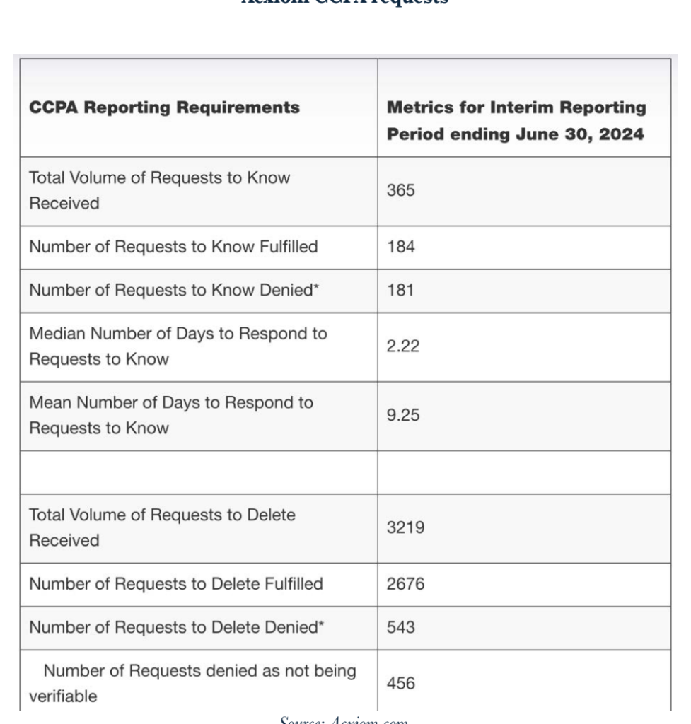Figure from the report, page 12