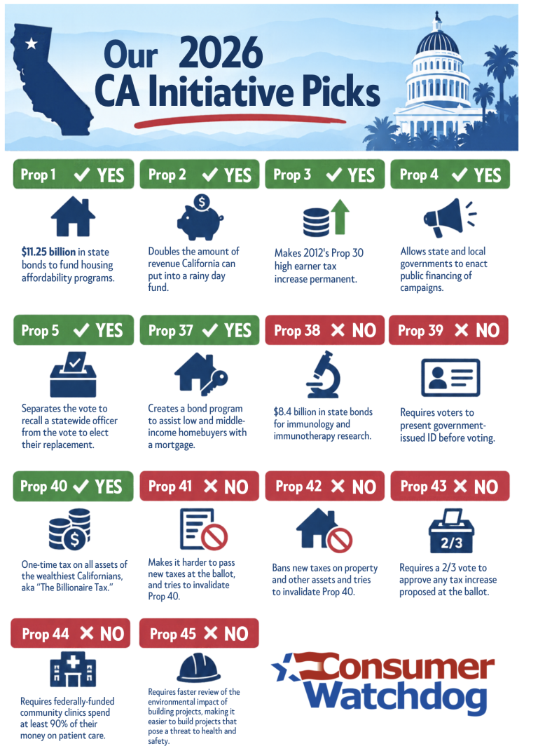 Our 2026 CA Initiative Picks