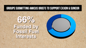 Consumer Alert Exposes Fossil Fuel Front Groups Backing Exxon, Suncor Before Supreme Court — Follow the Money to Big Oil and Billionaire Paul Singer